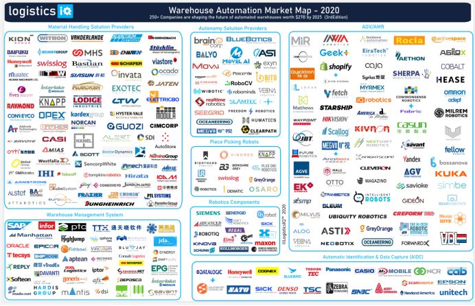 入榜《2020年仓储自动化市场图谱》